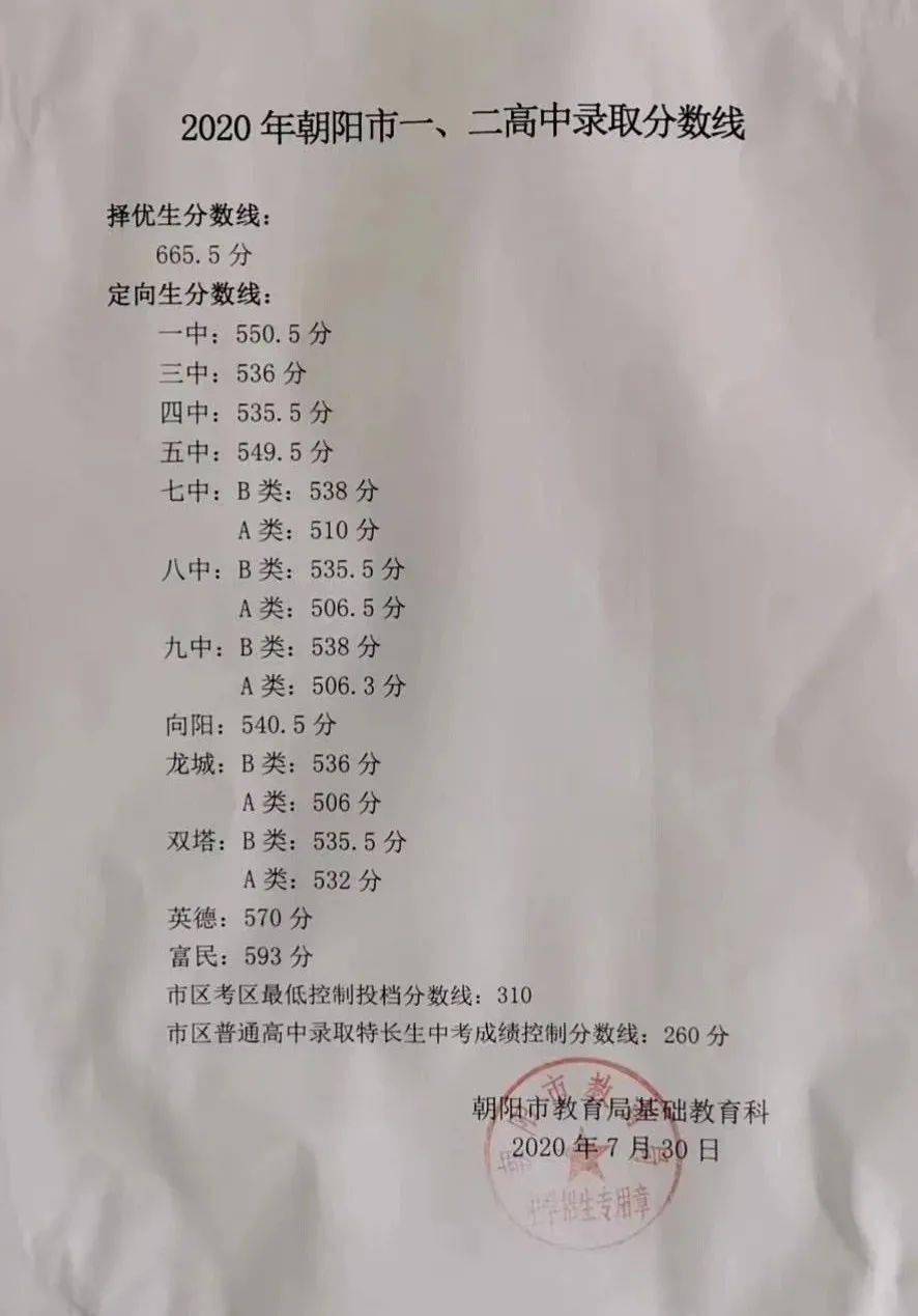 2020朝阳区初中排名_上榜!朝阳这7所学校的活动实在太精彩了丨校园直通(2)
