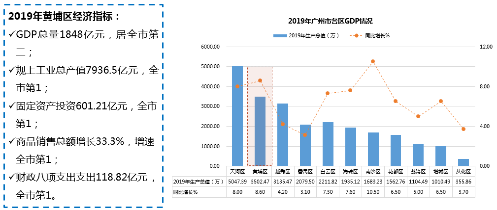 探沂gdp(2)