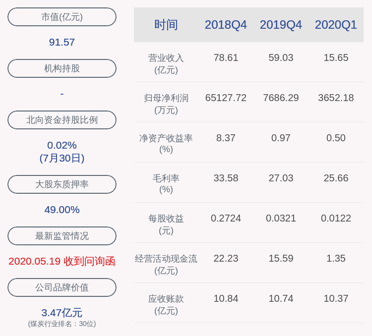 控股|上交所向大有能源发出问询函