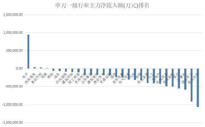 融资|揭秘本周“聪明钱”｜杀回来了：主力资金奋勇抄底创纪录；这类股成功大逆转！