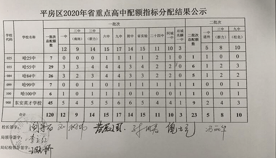 2020年各省出生人口数_各年份出生人口数(2)