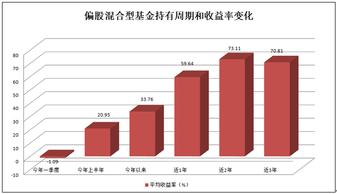 发行规模|新发1万亿！权益类基金＂买买买＂，到底多少净增资金？最新结论来了