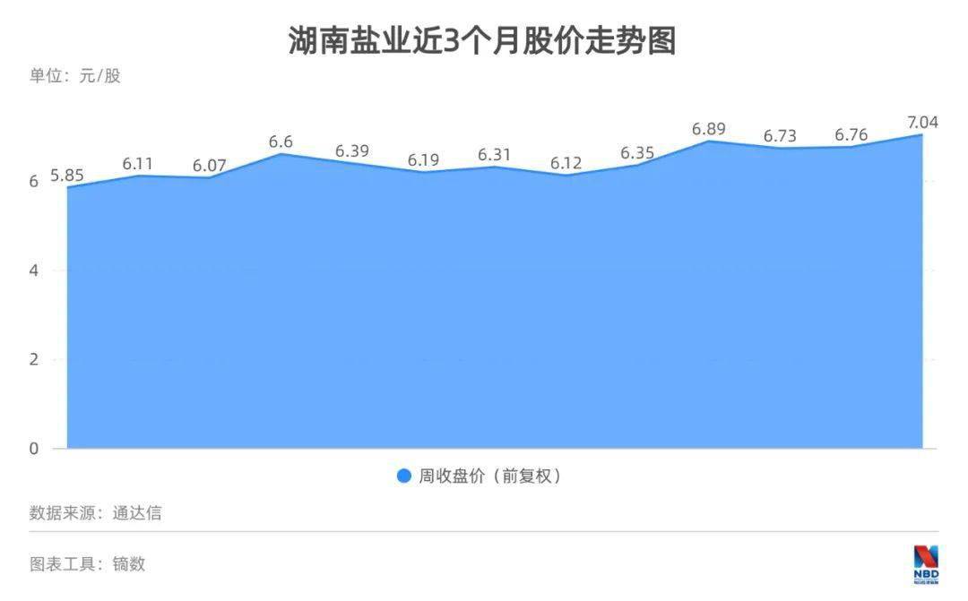 洗牌|湖南盐业董事长冯传良：行业洗牌得三年，希望奋力走出漩涡