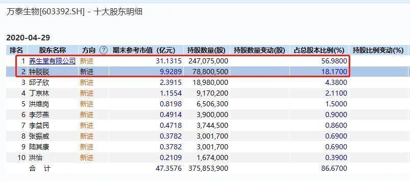 万泰生|农夫山泉获准上市！卖水到底有多挣钱？创始人身家已近千亿