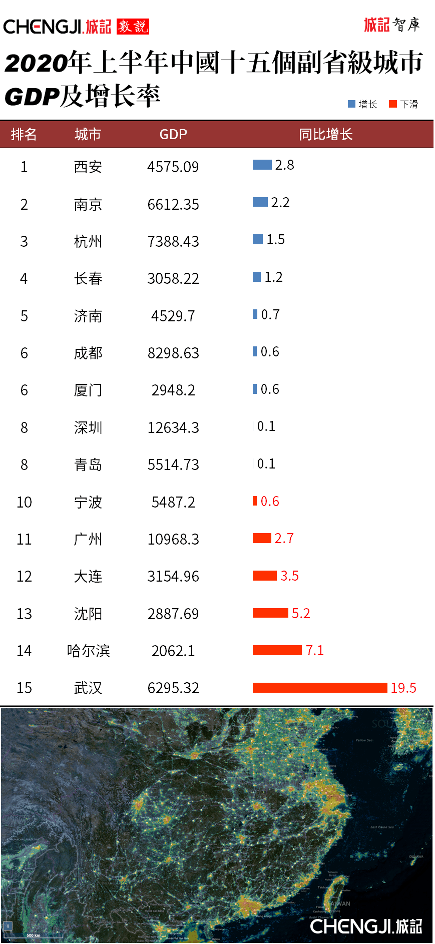 安康gdp怎么样_2018年陕西省各市 区 GDP排行榜(3)