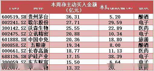 融资|揭秘本周“聪明钱”｜杀回来了：主力资金奋勇抄底创纪录；这类股成功大逆转！