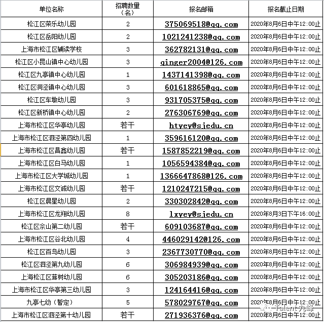 幼儿园保育员招聘_合肥上海世界外国语幼儿园招聘保育员,工作地点就在家门口