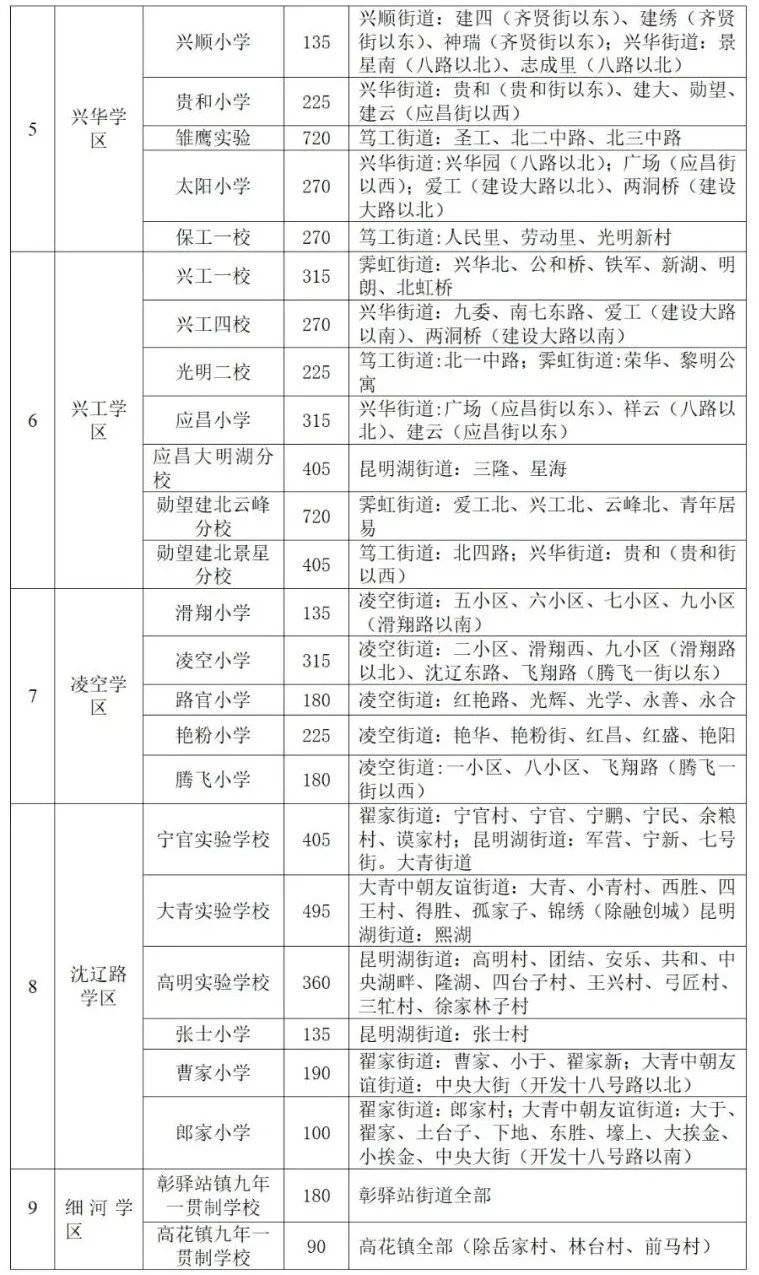 沈阳市和平区人口统计年鉴_沈阳市和平区图片(3)