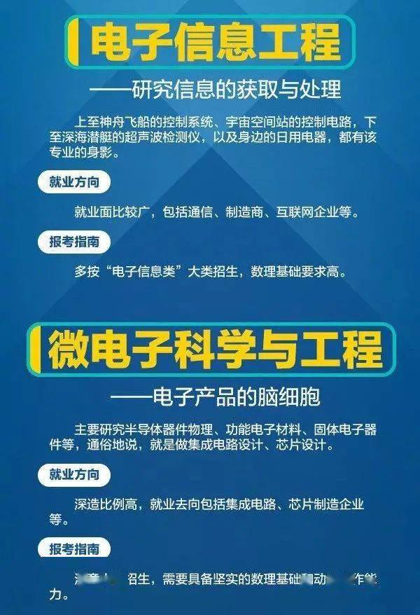 专业|人民日报发布“热门工科专业”！你想好读什么专业了吗？