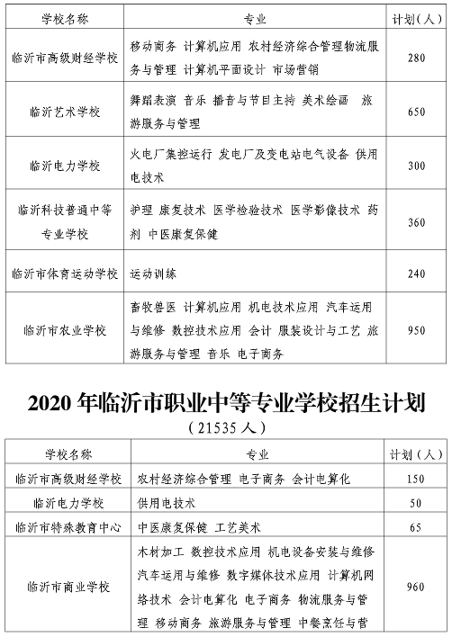 招生|临沂2020年高中阶段教育招生计划发布，总招生人数达140916人！