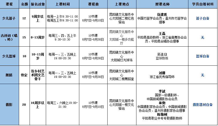 昆阳人口数量_中国人口数量变化图(2)