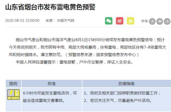来袭|烟台多地连发预警！大到暴雨来袭！山东局地有雷暴大风或冰雹天气……
