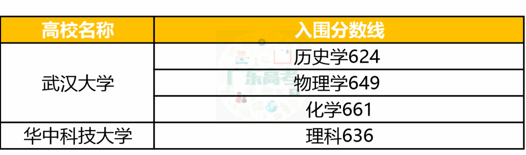 强基|清北、中大等30余校强基计划入围分数线出炉！分数要求如何？
