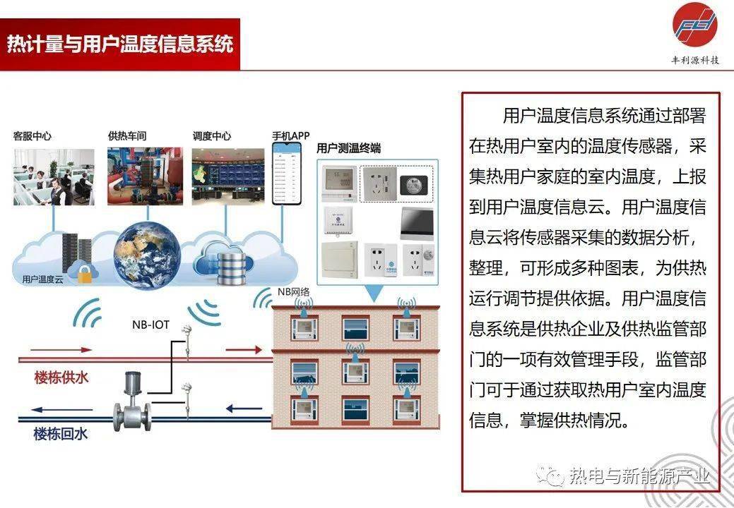 智慧供热的重要性