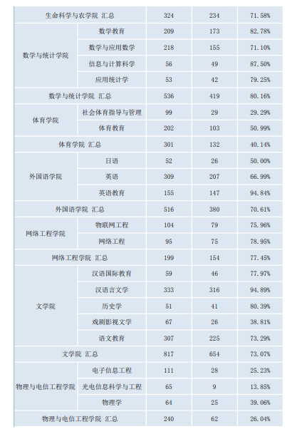 招生|每日一校丨周口师范学院 尊道贵德 博学善建