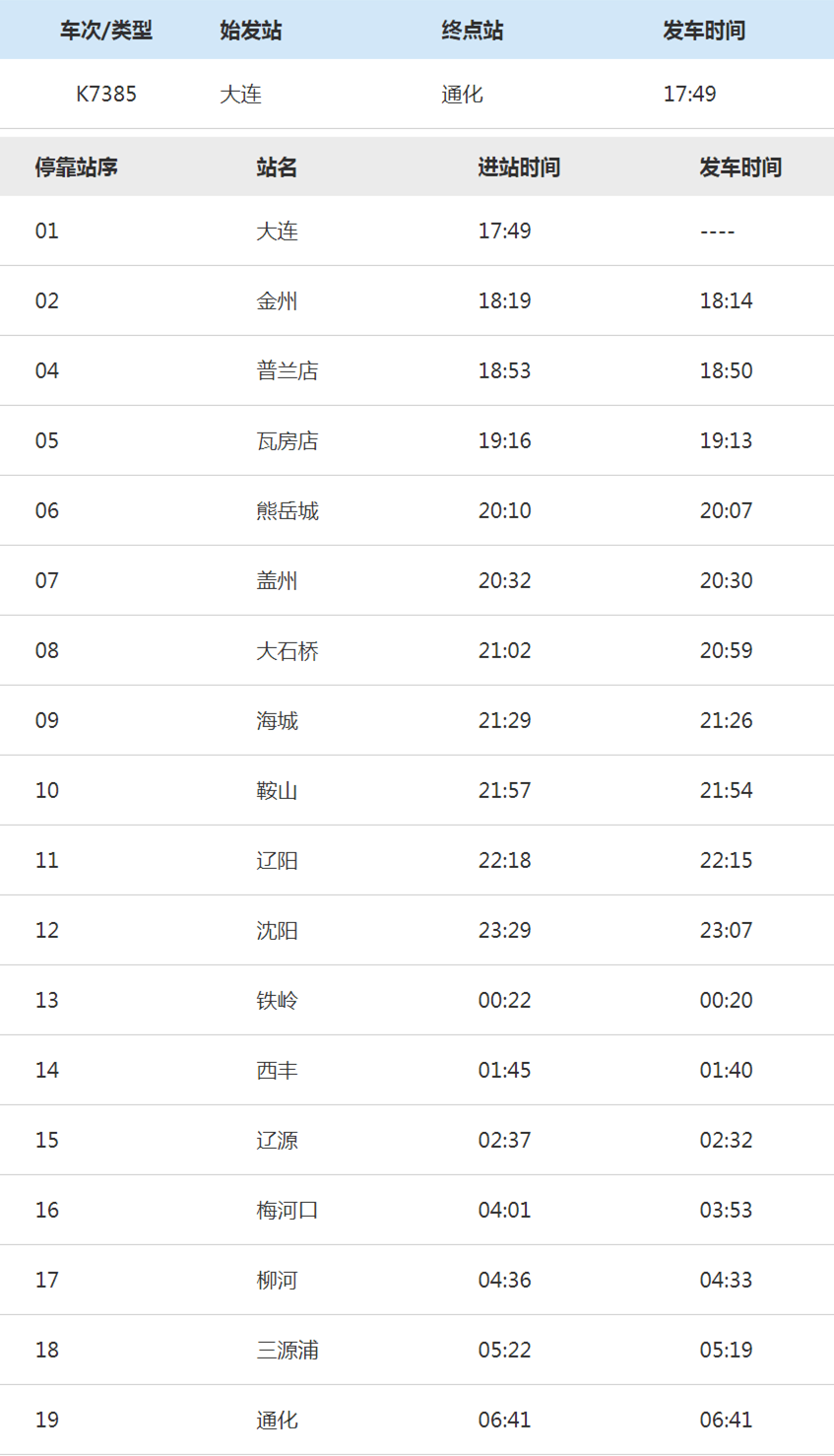 锦州人谁坐过这6趟火车?