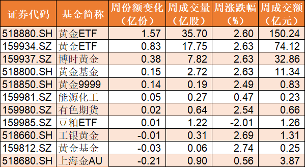 上证|调整就是机会！40亿资金涌入上证50ETF，军工和券商更是被百亿资金爆买