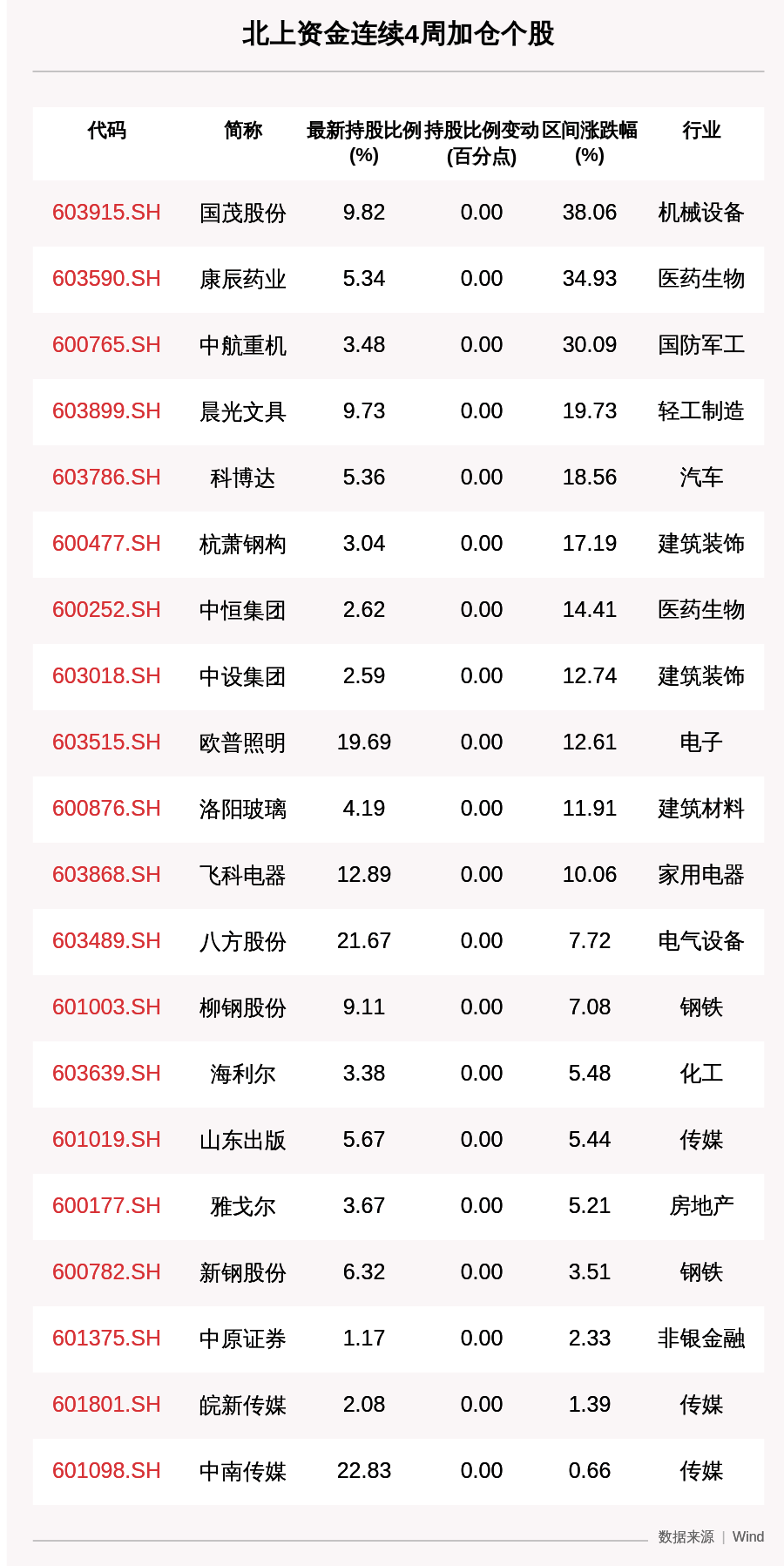 资金|一周沪深股通动向曝光：这30只个股净买入最多，财通证券、招商证券、华新水泥、海螺水泥上榜（附名单）