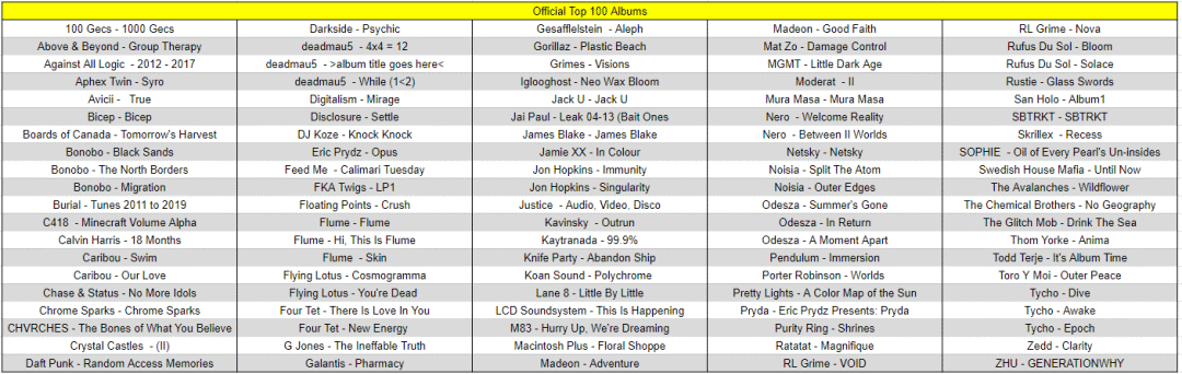 电音舞曲排行榜前十名_百差DJ排行榜前十名出炉看看你喜欢的艺人是否中枪