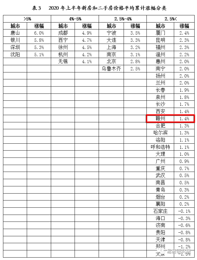 赣州2020年gdp多少钱_2020年赣州交通规划图(2)