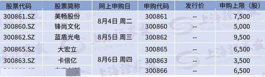 赛某|每经22点丨注意台风！“森拉克”后，“黑格比”也于今天生成；创业板注册制打新来了！首批2只个股下周二申购