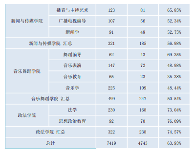 招生|每日一校丨周口师范学院 尊道贵德 博学善建
