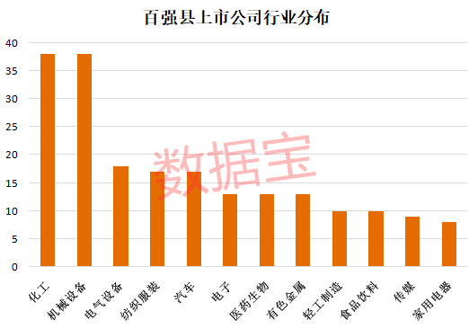 百强县|百强县A股公司排行榜出炉！合计市值抵得上特斯拉+美团+京东+网易+百度，江阴市蝉联榜首，国产芯片封测龙头竟诞生于此