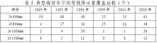 我省|见证历史！安徽连破多个纪录！
