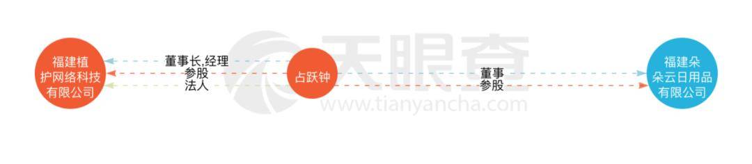 淘宝|羊毛党新欢、淘宝女孩落泪，1688出圈真相