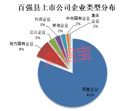 百强县|百强县A股公司排行榜出炉！合计市值抵得上特斯拉+美团+京东+网易+百度，江阴市蝉联榜首，国产芯片封测龙头竟诞生于此