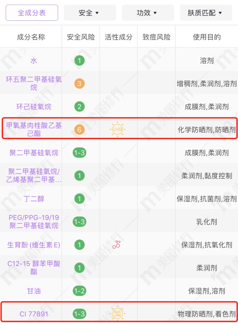 贵妇|测评｜不剁手也能拥有完美贵妇底妆的秘密被我发现了！