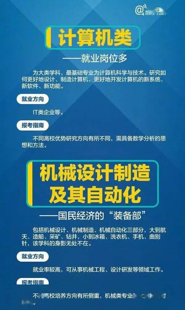 专业|人民日报发布“热门工科专业”！你想好读什么专业了吗？