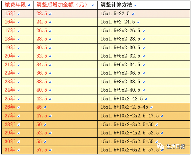 存钱到银行算进GDP吗_时政 今年第一季度中国GDP同比增长6.8(3)