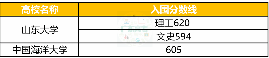 强基|清北、中大等30余校强基计划入围分数线出炉！分数要求如何？