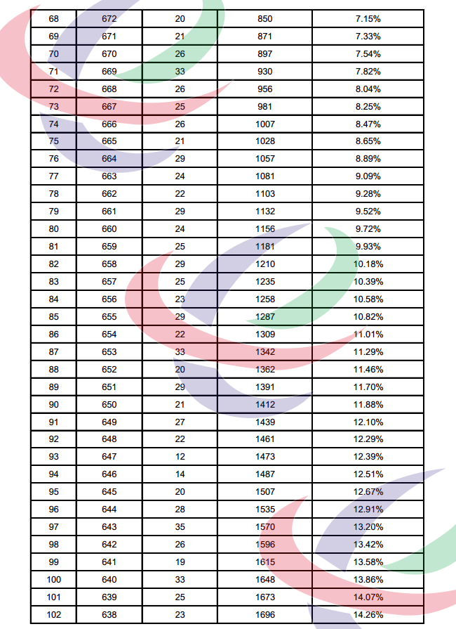 2020年西宁中考初中_西宁城区2020年高中学校录取分数线出炉