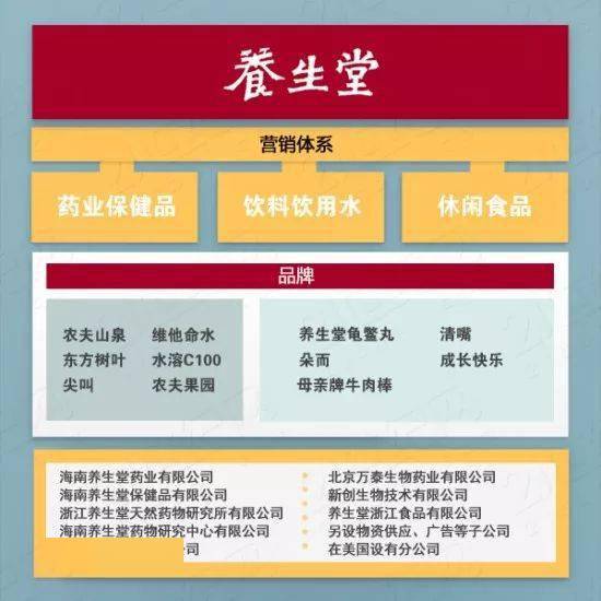 钟睒睒|农夫山泉上市再进一步！隐形富豪又火了：至少1000亿，还在A股暴涨30倍