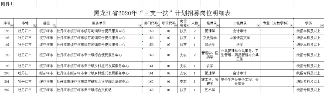 绥芬河招10人 | 黑龙江三支一扶招聘746人公告