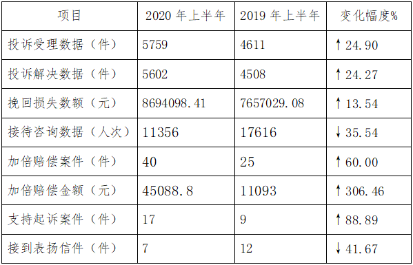 2020上半年度各省份g_中国各省份地图