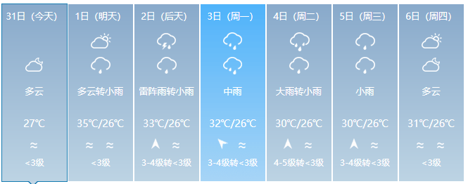 降温+下雨都安排上了!台风的最新消息,惠安接下来天气是.....