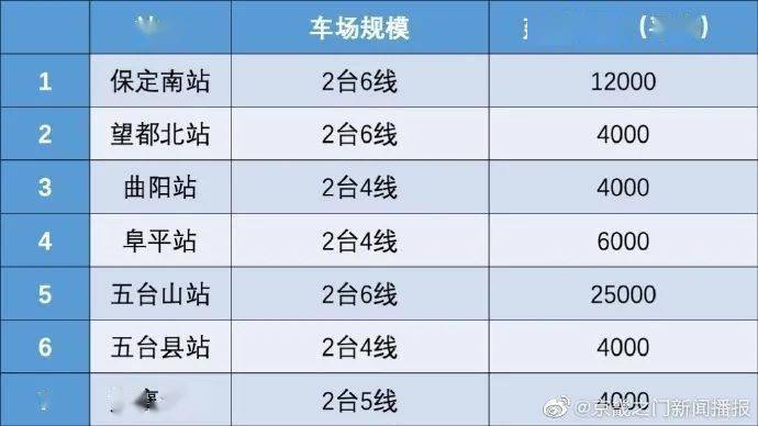 保定gdp算雄安吗_46家央企 金融机构表态支持 雄安GDP或达1.5万亿(2)