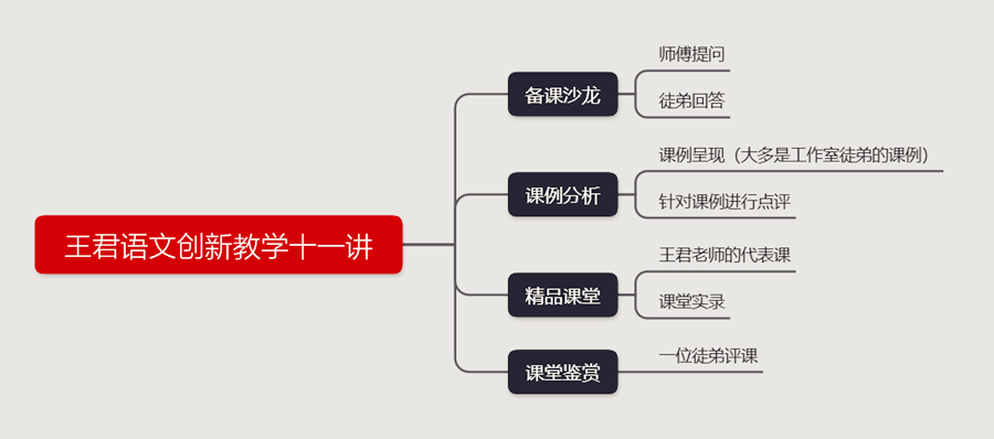 二次备课怎么写