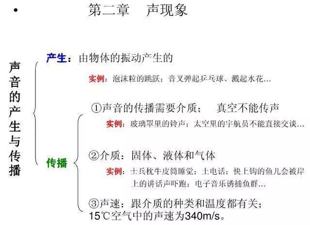 【初中物理】八年级物理上册知识框架