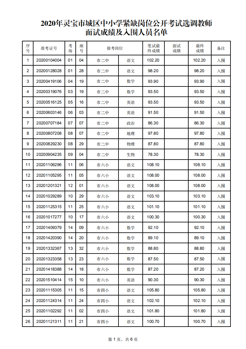 灵宝市多少人口_来看看咱灵宝有多少人 三门峡各区县人口排行