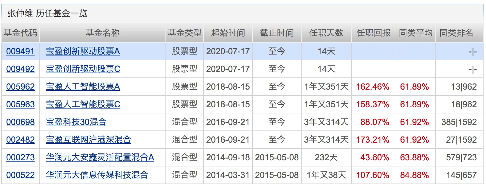 指数|超5110亿！7月新发基金份额创单月新高！下周将有14只基金发行