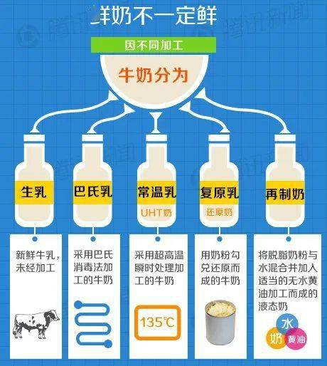 什么是复原乳 470c8949615e4a6e92a9ca7cf7f37f96.jpeg