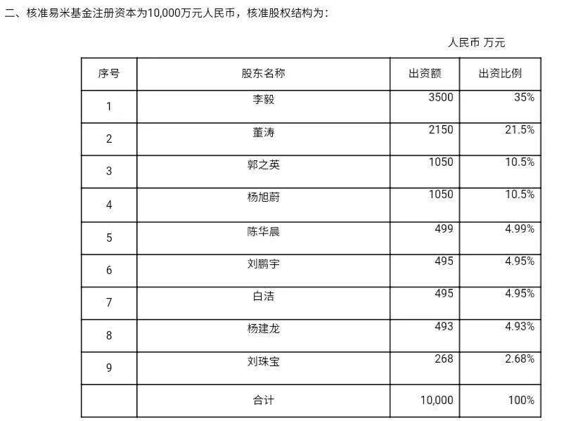 上海|又一家个人系公募基金获批！大股东、二股东都曾在上海这家公司工作过