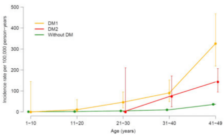 研究|糖尿病是猝死“黑手”!丹麦研究