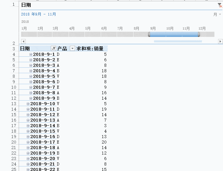 光标停在数据透视表上时,插入 - 日程表 - 选中日期后会出现一个显示