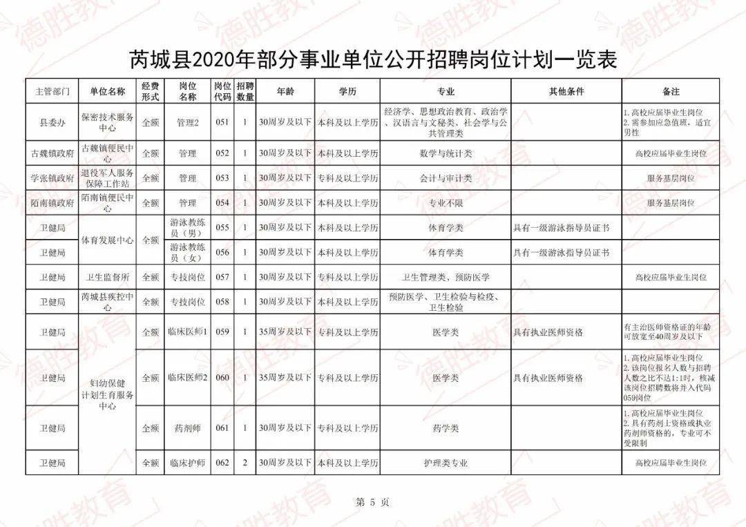 芮城县人口_180人 芮城县2020年事业单位公开招聘公告