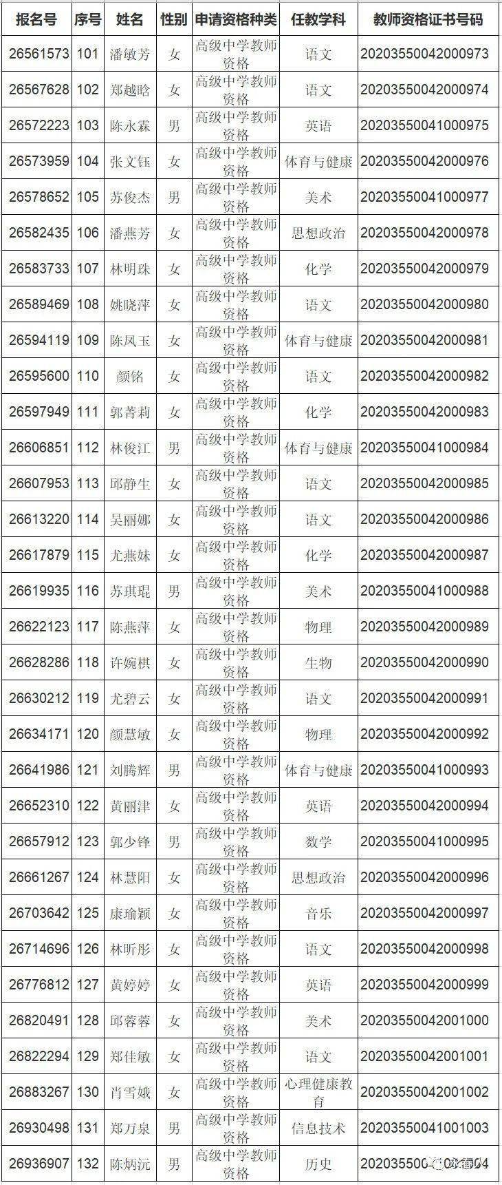2020年上半年泉州市G_泉州市地图